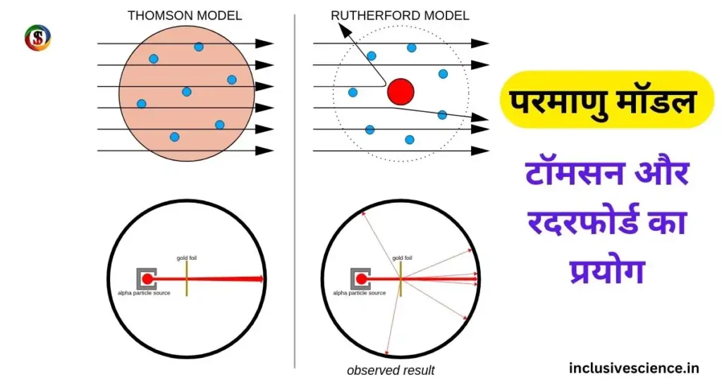 परमाणु संरचना, thomson model, rutherford model
