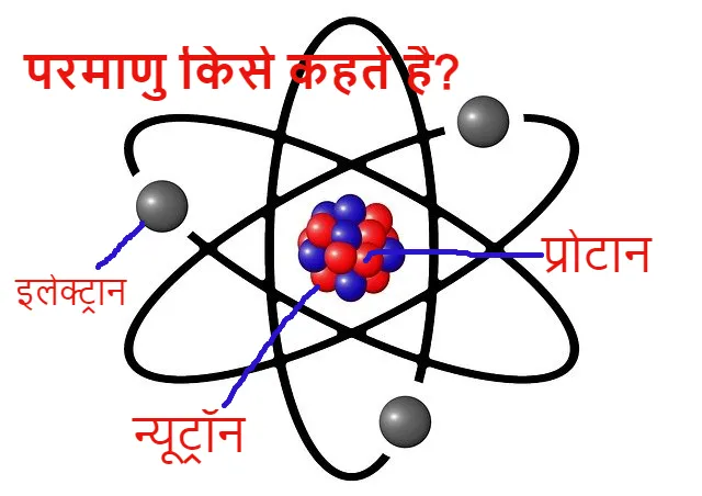 परमाणु किसे कहते है, atom in hindii