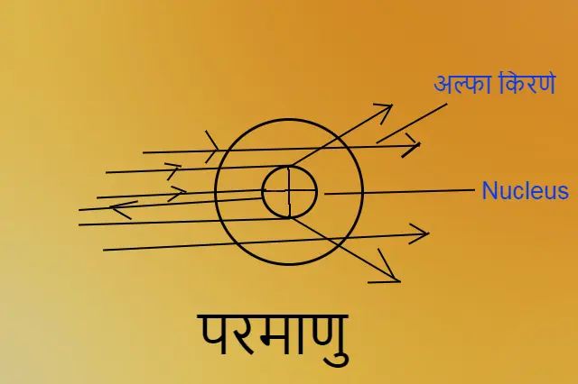 परमाणु संरचना, परमाणु मॉडल