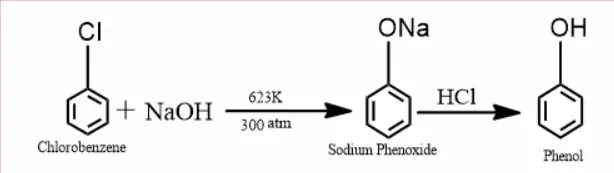 phenol from chlorobenzene